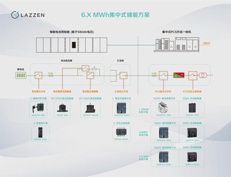 认清误区,选择适合自己的能源解决方案